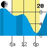 Tide chart for Fidalgo Island, Similk Bay, Washington on 2021/04/20