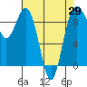 Tide chart for Fidalgo Island, Similk Bay, Washington on 2021/04/29