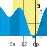 Tide chart for Fidalgo Island, Similk Bay, Washington on 2021/04/3