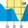 Tide chart for Fidalgo Island, Similk Bay, Washington on 2021/05/18