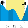 Tide chart for Fidalgo Island, Similk Bay, Washington on 2021/05/19