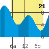 Tide chart for Fidalgo Island, Similk Bay, Washington on 2021/05/21