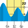 Tide chart for Fidalgo Island, Similk Bay, Washington on 2021/05/22