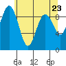 Tide chart for Fidalgo Island, Similk Bay, Washington on 2021/05/23