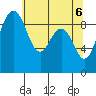 Tide chart for Fidalgo Island, Similk Bay, Washington on 2021/05/6