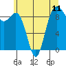 Tide chart for Fidalgo Island, Similk Bay, Washington on 2021/06/11