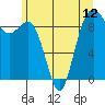 Tide chart for Fidalgo Island, Similk Bay, Washington on 2021/06/12
