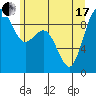 Tide chart for Fidalgo Island, Similk Bay, Washington on 2021/06/17