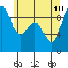 Tide chart for Fidalgo Island, Similk Bay, Washington on 2021/06/18