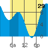 Tide chart for Fidalgo Island, Similk Bay, Washington on 2021/06/29