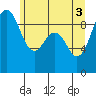Tide chart for Fidalgo Island, Similk Bay, Washington on 2021/06/3