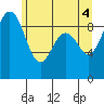 Tide chart for Fidalgo Island, Similk Bay, Washington on 2021/06/4