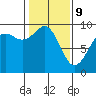 Tide chart for Fidalgo Island, Similk Bay, Washington on 2022/02/9