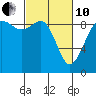 Tide chart for Fidalgo Island, Similk Bay, Washington on 2022/03/10
