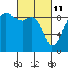 Tide chart for Fidalgo Island, Similk Bay, Washington on 2022/03/11