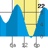 Tide chart for Fidalgo Island, Similk Bay, Washington on 2022/03/22