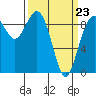 Tide chart for Fidalgo Island, Similk Bay, Washington on 2022/03/23