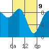 Tide chart for Fidalgo Island, Similk Bay, Washington on 2022/03/9