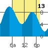 Tide chart for Similk Bay, Washington on 2022/04/13