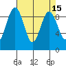Tide chart for Similk Bay, Washington on 2022/04/15