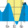 Tide chart for Similk Bay, Washington on 2022/04/19