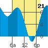 Tide chart for Fidalgo Island, Similk Bay, Washington on 2022/04/21