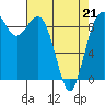 Tide chart for Similk Bay, Washington on 2022/04/21