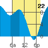 Tide chart for Similk Bay, Washington on 2022/04/22