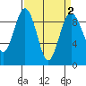 Tide chart for Similk Bay, Washington on 2022/04/2