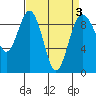 Tide chart for Similk Bay, Washington on 2022/04/3
