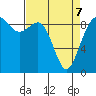 Tide chart for Similk Bay, Washington on 2022/04/7