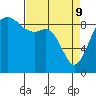 Tide chart for Similk Bay, Washington on 2022/04/9