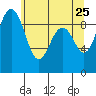 Tide chart for Fidalgo Island, Similk Bay, Washington on 2022/05/25