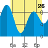 Tide chart for Fidalgo Island, Similk Bay, Washington on 2022/05/26