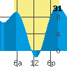 Tide chart for Fidalgo Island, Similk Bay, Washington on 2022/05/31