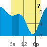 Tide chart for Fidalgo Island, Similk Bay, Washington on 2022/05/7