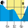 Tide chart for Fidalgo Island, Similk Bay, Washington on 2022/05/8