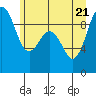 Tide chart for Fidalgo Island, Similk Bay, Washington on 2022/06/21