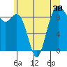 Tide chart for Fidalgo Island, Similk Bay, Washington on 2022/06/30