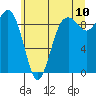 Tide chart for Fidalgo Island, Similk Bay, Washington on 2022/07/10