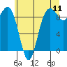 Tide chart for Fidalgo Island, Similk Bay, Washington on 2022/07/11