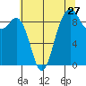 Tide chart for Fidalgo Island, Similk Bay, Washington on 2022/07/27