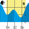 Tide chart for Fidalgo Island, Similk Bay, Washington on 2022/07/6