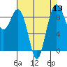 Tide chart for Fidalgo Island, Similk Bay, Washington on 2022/08/13