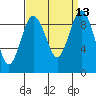 Tide chart for Fidalgo Island, Similk Bay, Washington on 2022/09/13