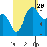 Tide chart for Fidalgo Island, Similk Bay, Washington on 2022/09/20