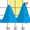 Tide chart for Fidalgo Island, Similk Bay, Washington on 2022/09/27