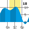 Tide chart for Fidalgo Island, Similk Bay, Washington on 2023/01/18