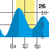 Tide chart for Fidalgo Island, Similk Bay, Washington on 2023/01/26