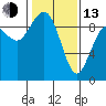 Tide chart for Fidalgo Island, Similk Bay, Washington on 2023/02/13